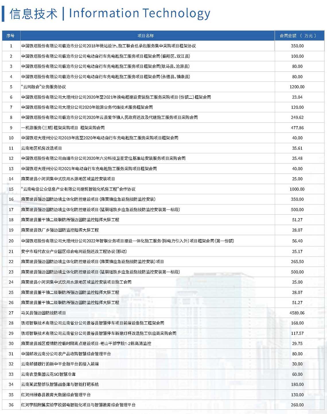 通信維護類案例截圖