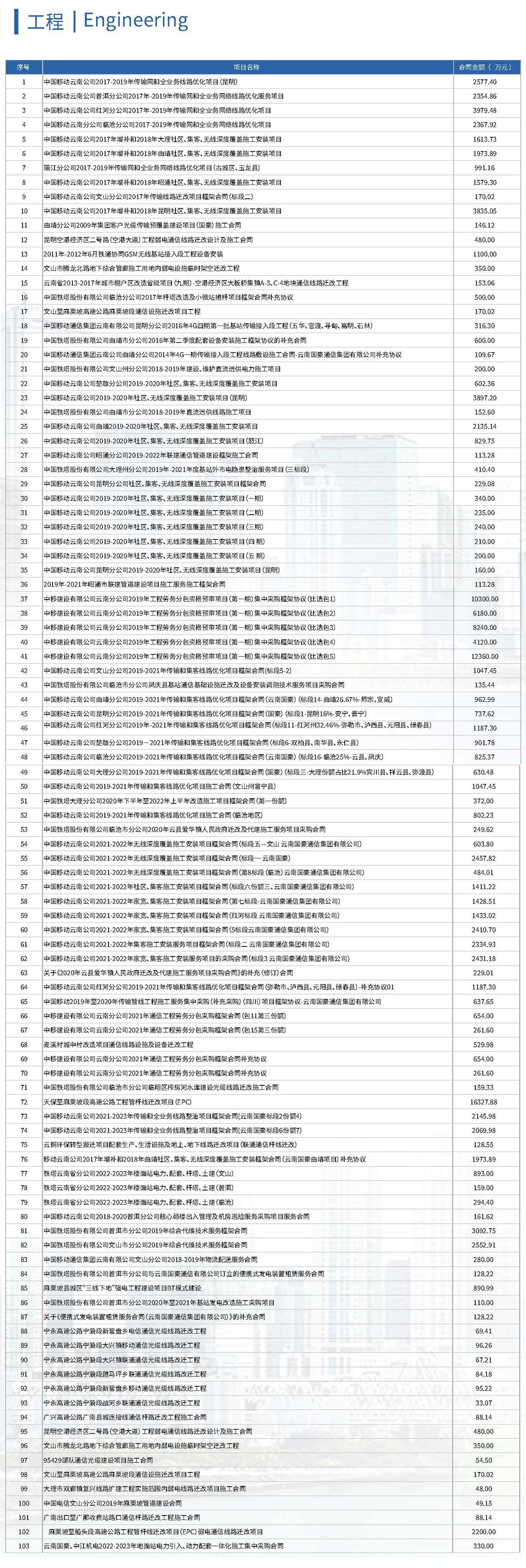 通信工程類案例截圖